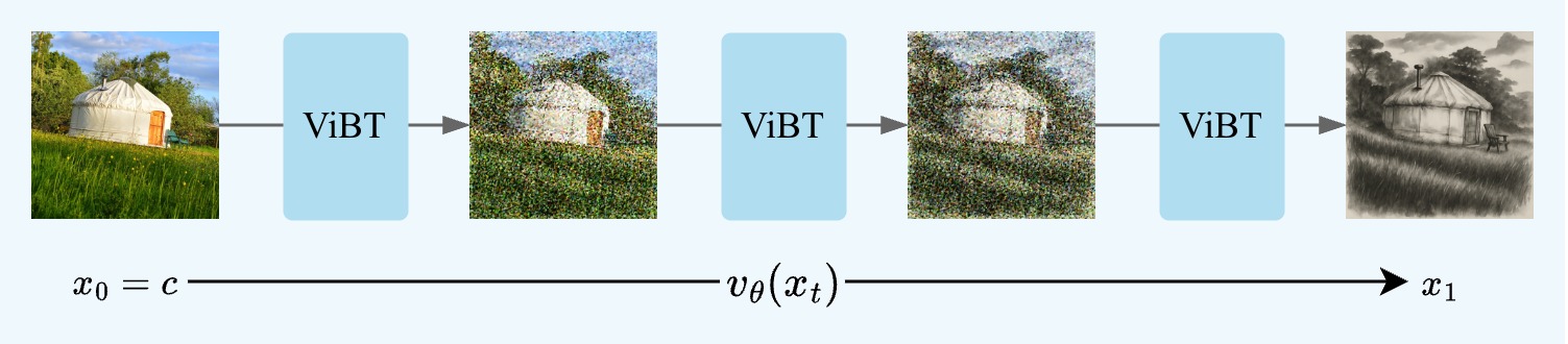 ViBT Brownian bridge overview