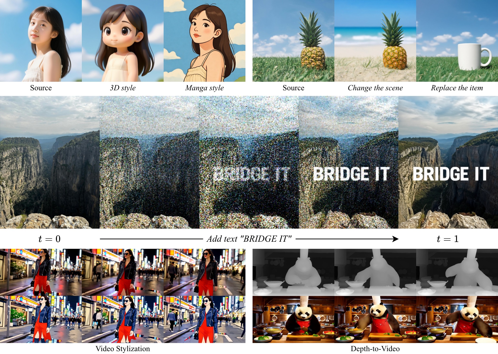 Results of Vision Bridge Transformer on vision translation tasks